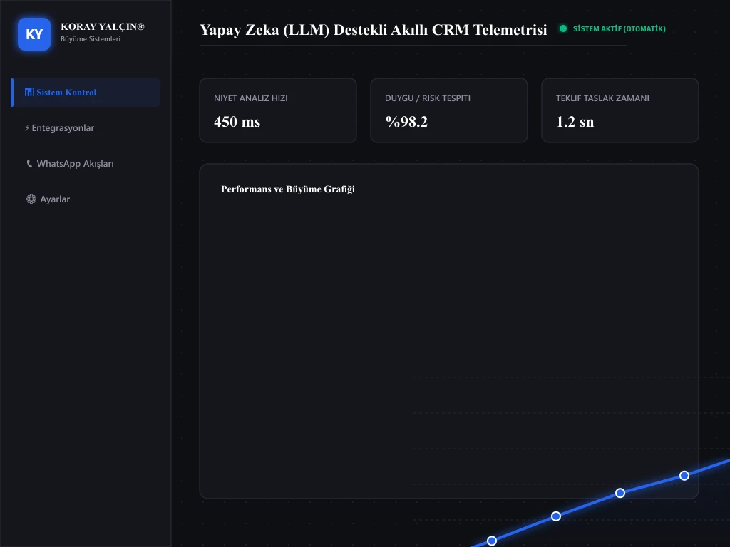 Yapay Zeka Destekli CRM Otomasyon Paneli